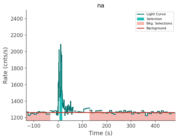 data/GRB241008917/plots/241008_222335459743_GRB241008917_lightcurve_trigdat_detector_na_plot_v00.png