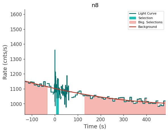 data/GRB241008917/plots/241008_222335781460_GRB241008917_lightcurve_trigdat_detector_n8_plot_v00.png