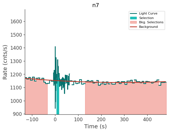 data/GRB241008917/plots/241008_222336024970_GRB241008917_lightcurve_trigdat_detector_n7_plot_v00.png