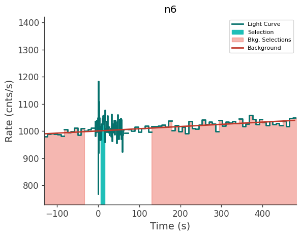 data/GRB241008917/plots/241008_222336089472_GRB241008917_lightcurve_trigdat_detector_n6_plot_v00.png