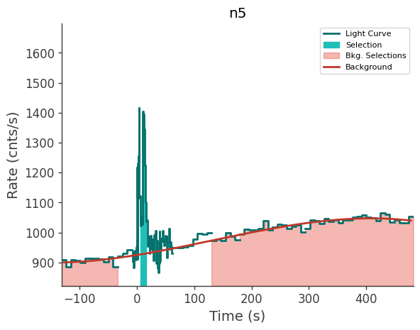 data/GRB241008917/plots/241008_222336144647_GRB241008917_lightcurve_trigdat_detector_n5_plot_v00.png