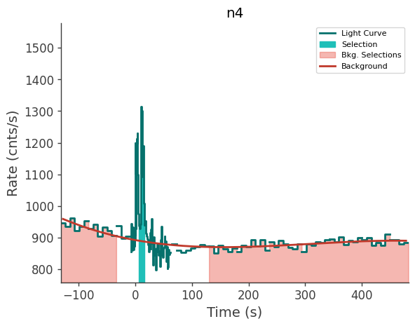 data/GRB241008917/plots/241008_222336303533_GRB241008917_lightcurve_trigdat_detector_n4_plot_v00.png