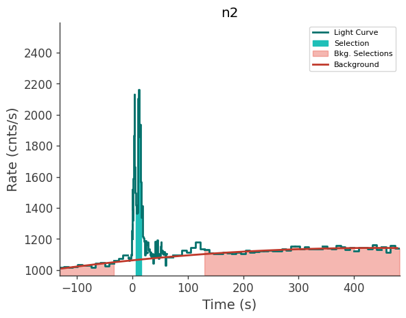 data/GRB241008917/plots/241008_222336444790_GRB241008917_lightcurve_trigdat_detector_n2_plot_v00.png