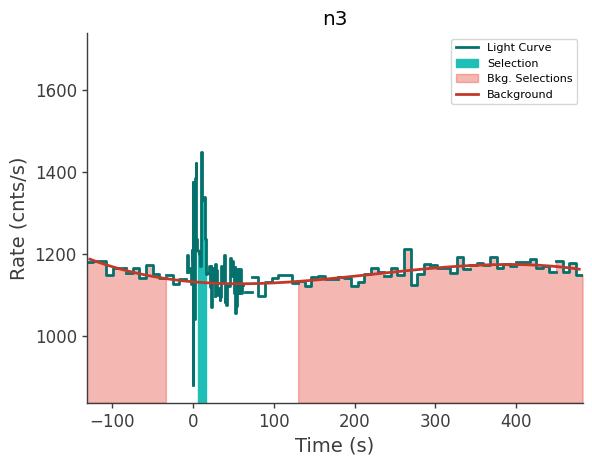 data/GRB241008917/plots/241008_222336445865_GRB241008917_lightcurve_trigdat_detector_n3_plot_v00.png