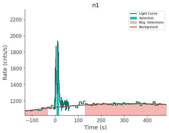 data/GRB241008917/plots/241008_222336593587_GRB241008917_lightcurve_trigdat_detector_n1_plot_v00.png