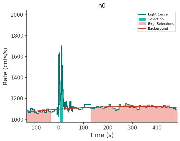 data/GRB241008917/plots/241008_222336742211_GRB241008917_lightcurve_trigdat_detector_n0_plot_v00.png