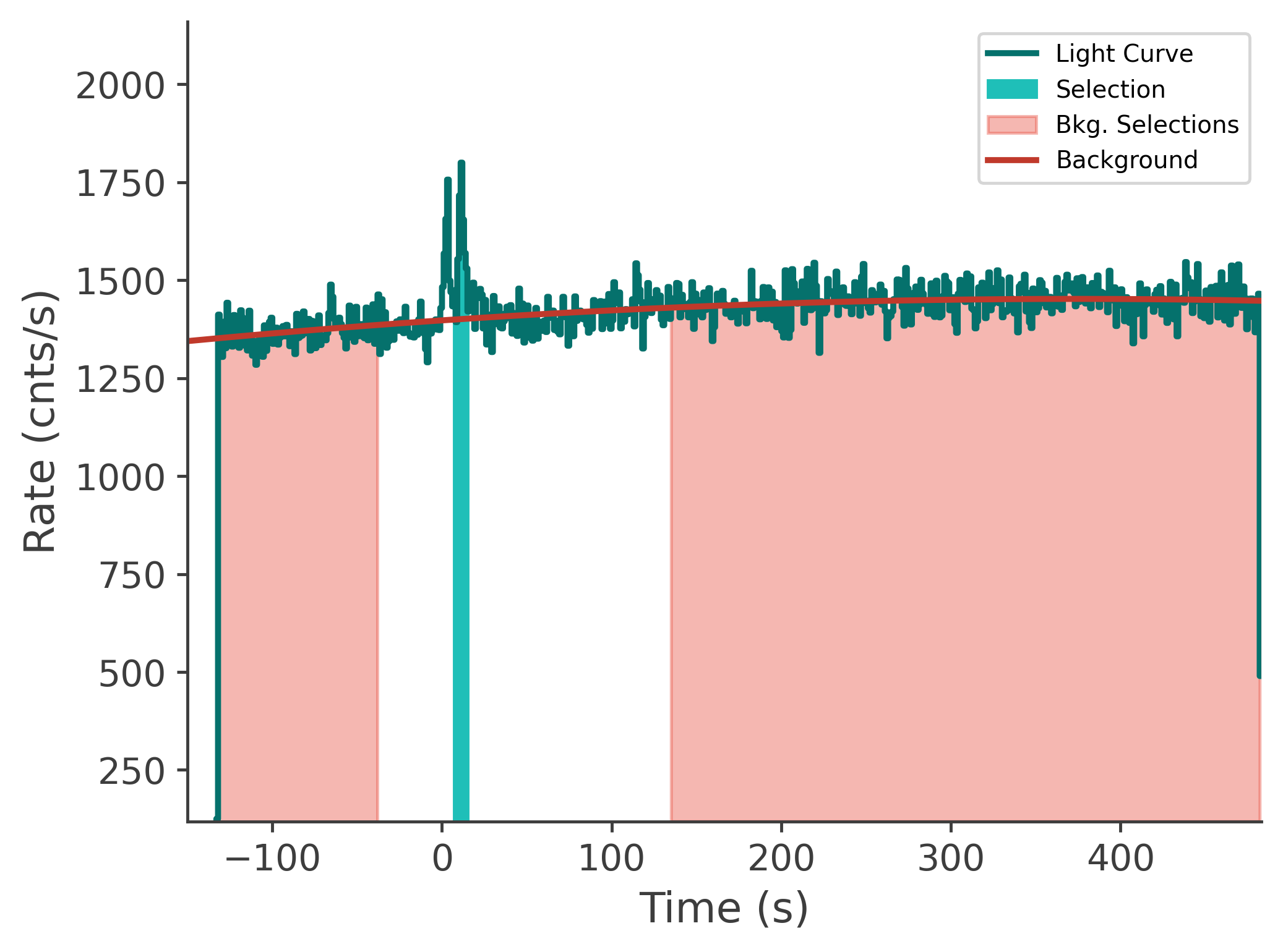 data/GRB241008917/plots/241009_081726870243_GRB241008917_lightcurve_tte_detector_b1_plot_v00.png