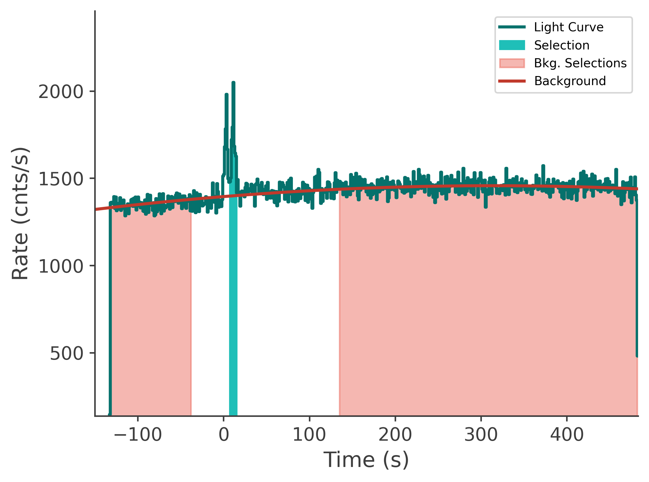 data/GRB241008917/plots/241009_081727220381_GRB241008917_lightcurve_tte_detector_b0_plot_v00.png
