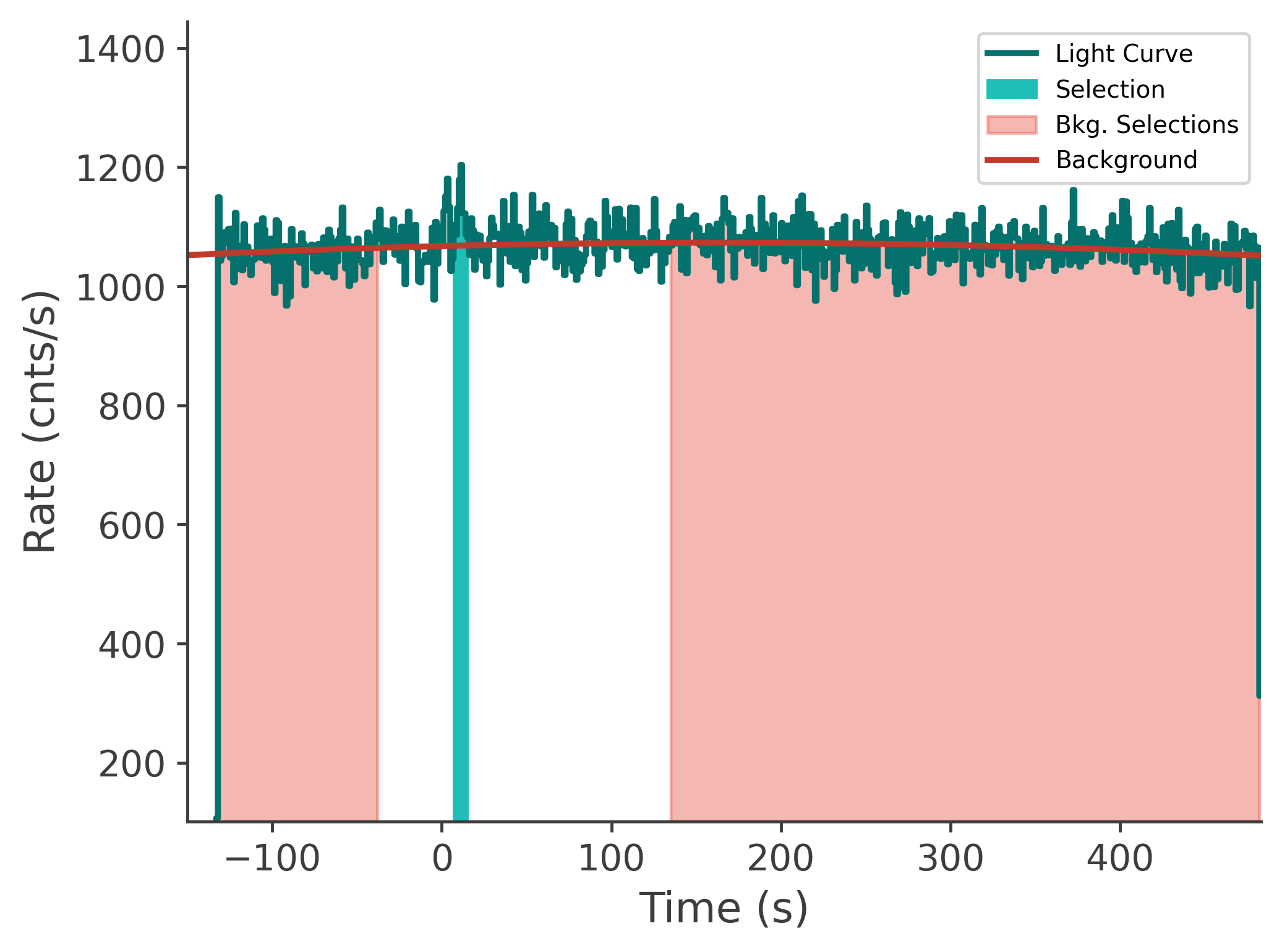 data/GRB241008917/plots/241009_081727588759_GRB241008917_lightcurve_tte_detector_nb_plot_v00.png