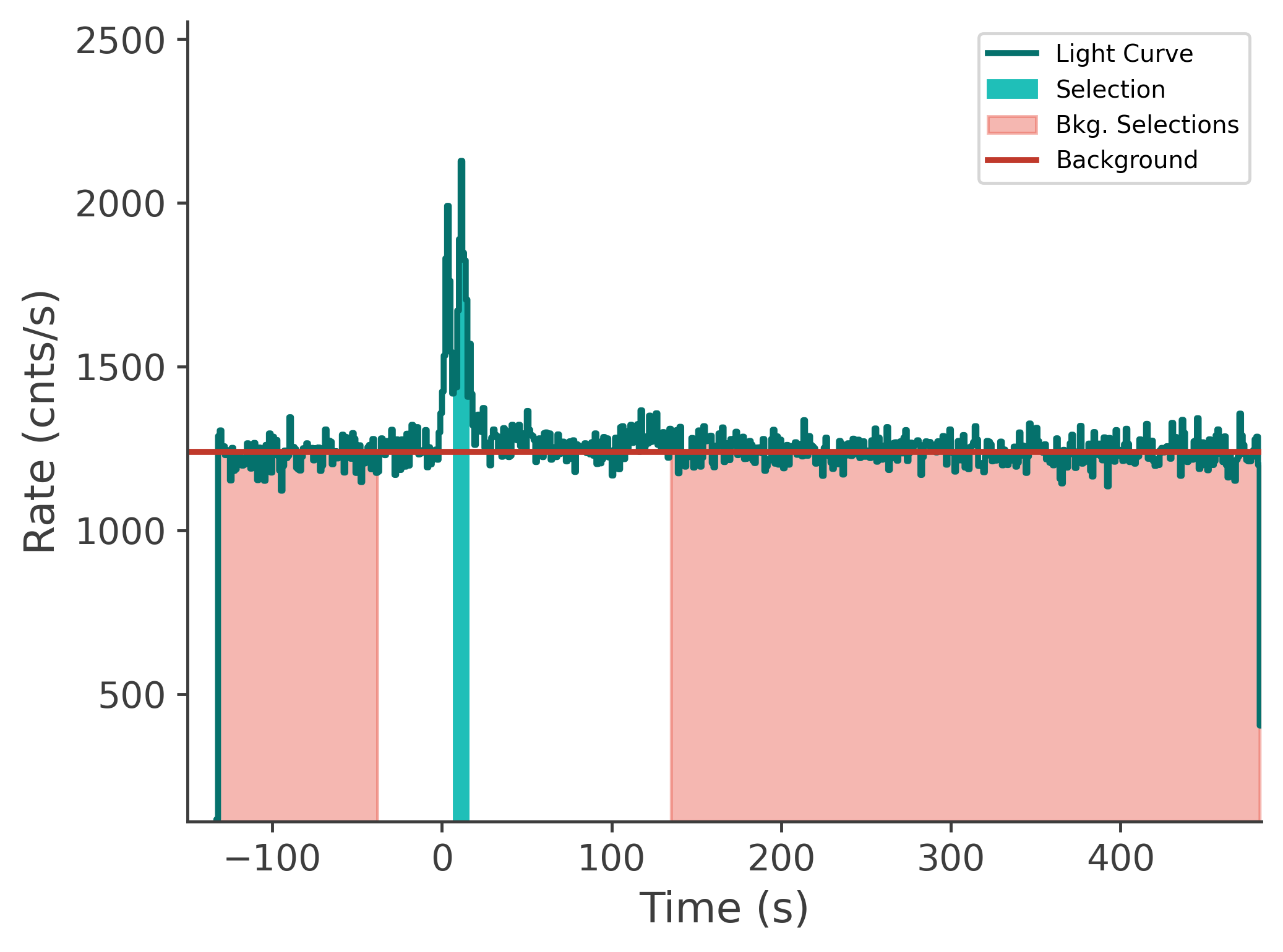 data/GRB241008917/plots/241009_081727966751_GRB241008917_lightcurve_tte_detector_na_plot_v00.png