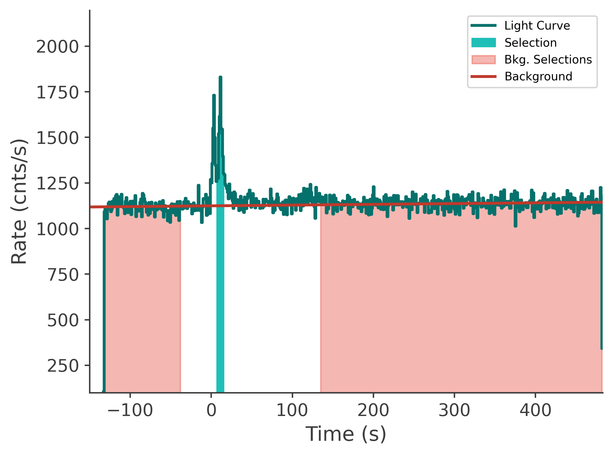 data/GRB241008917/plots/241009_081728036971_GRB241008917_lightcurve_tte_detector_n9_plot_v00.png
