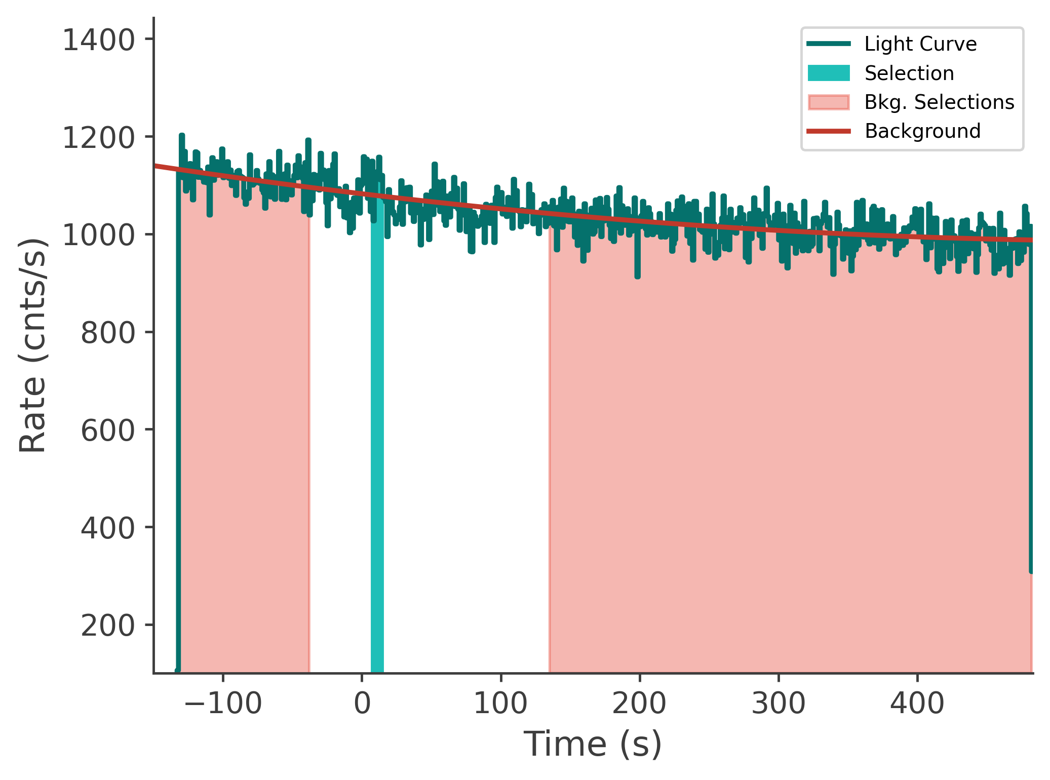 data/GRB241008917/plots/241009_081728092704_GRB241008917_lightcurve_tte_detector_n8_plot_v00.png