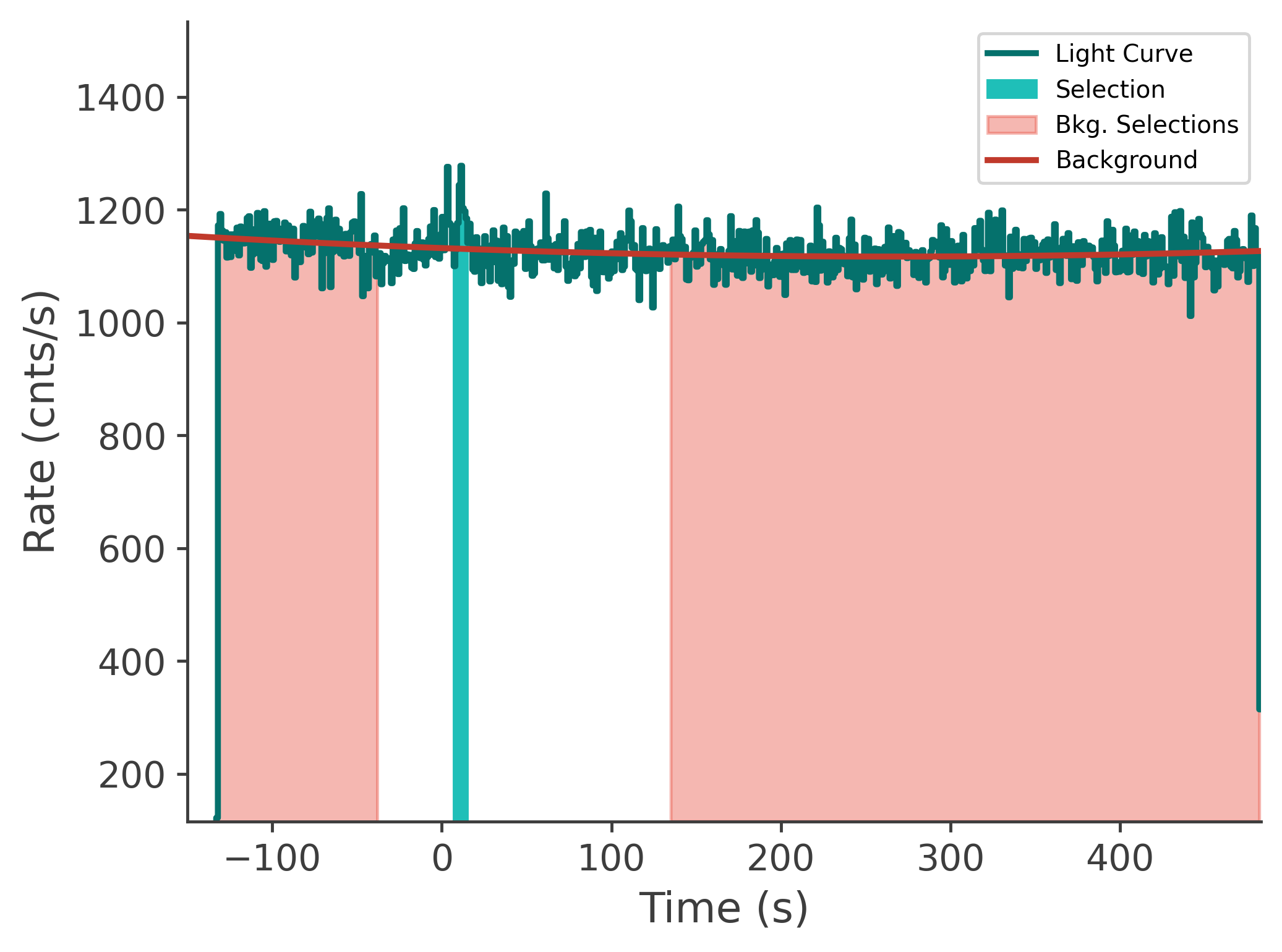 data/GRB241008917/plots/241009_081728351113_GRB241008917_lightcurve_tte_detector_n7_plot_v00.png