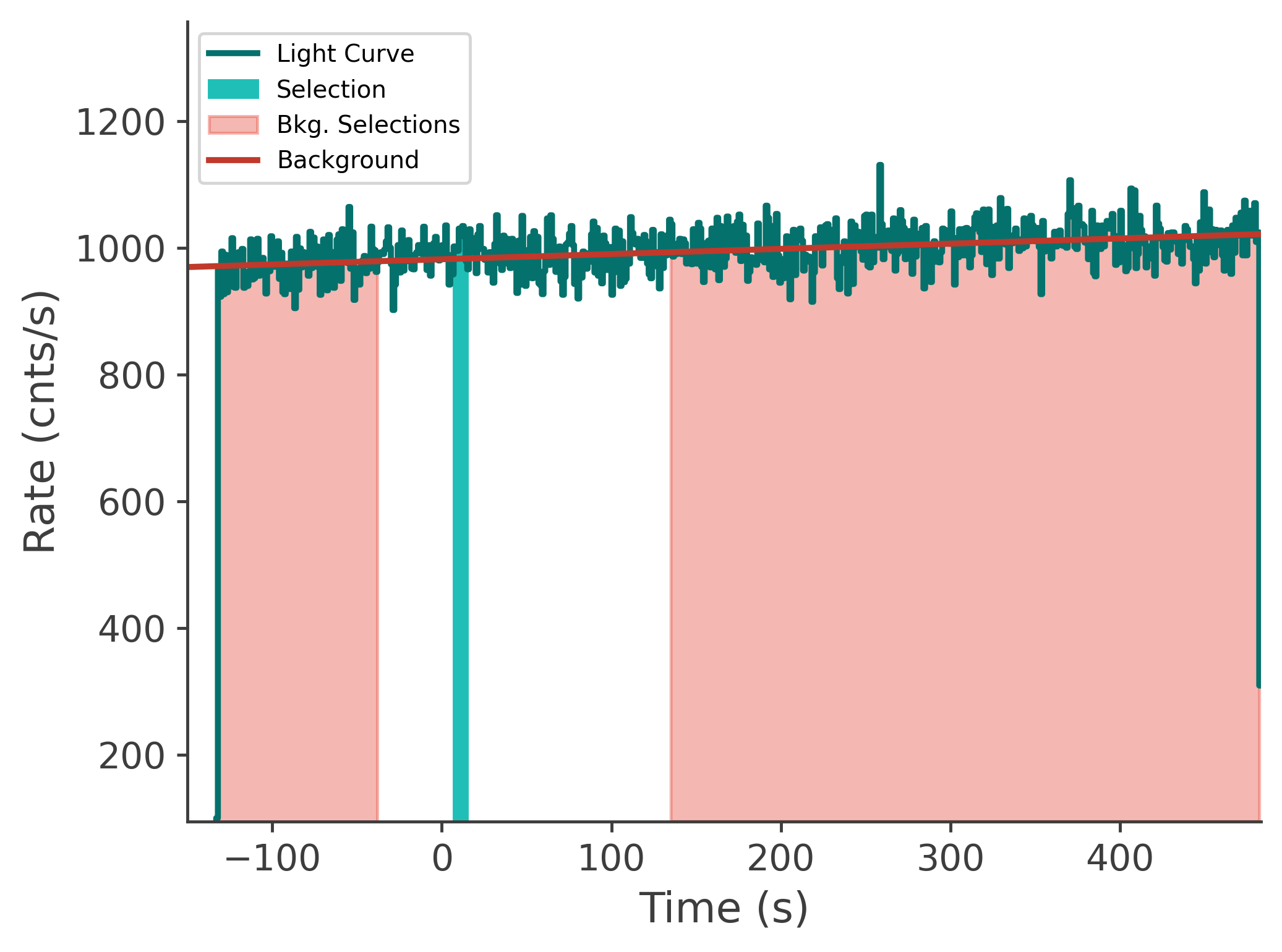 data/GRB241008917/plots/241009_081728442146_GRB241008917_lightcurve_tte_detector_n6_plot_v00.png