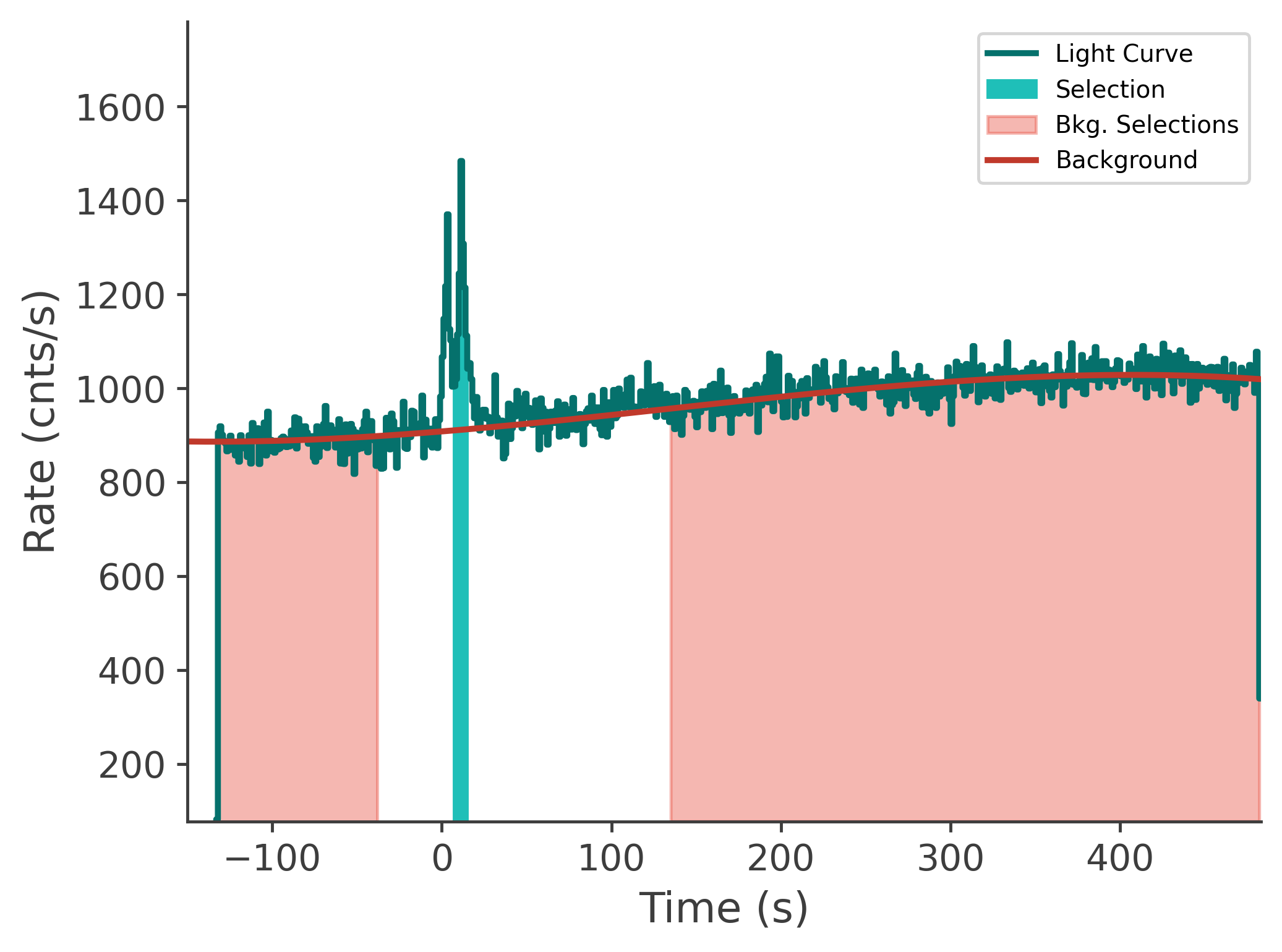 data/GRB241008917/plots/241009_081728456844_GRB241008917_lightcurve_tte_detector_n5_plot_v00.png