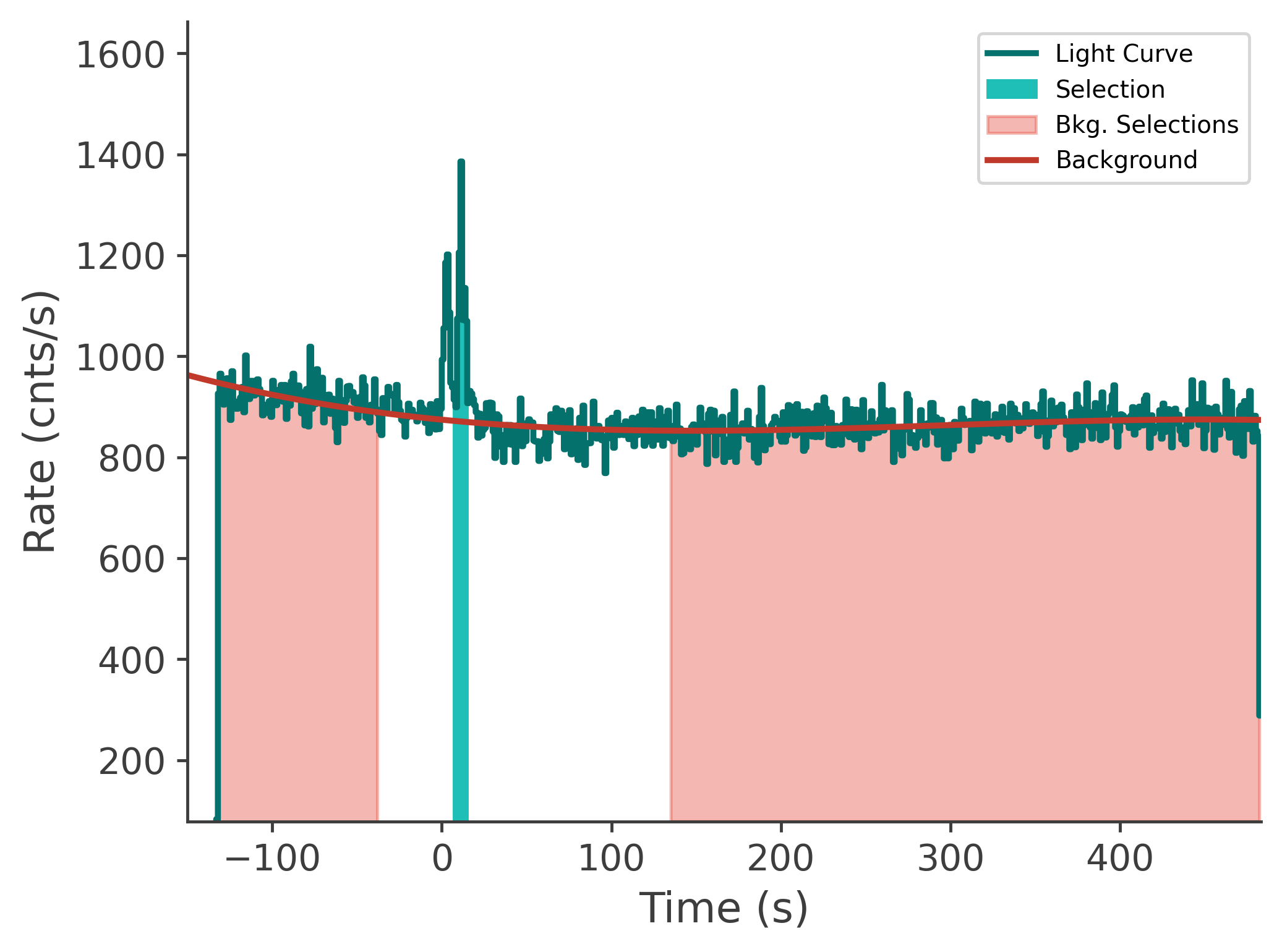 data/GRB241008917/plots/241009_081728661306_GRB241008917_lightcurve_tte_detector_n4_plot_v00.png