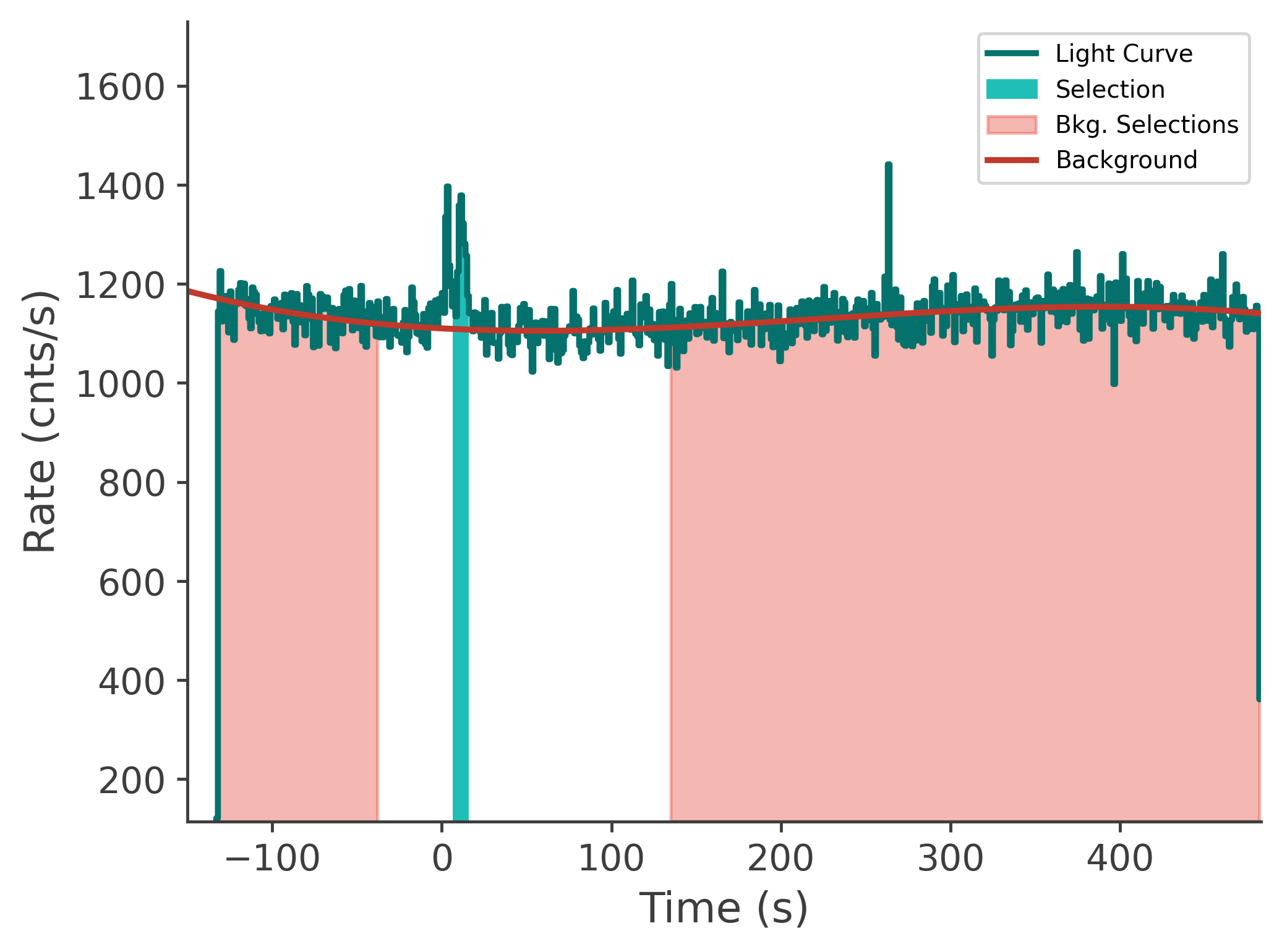 data/GRB241008917/plots/241009_081728712720_GRB241008917_lightcurve_tte_detector_n3_plot_v00.png