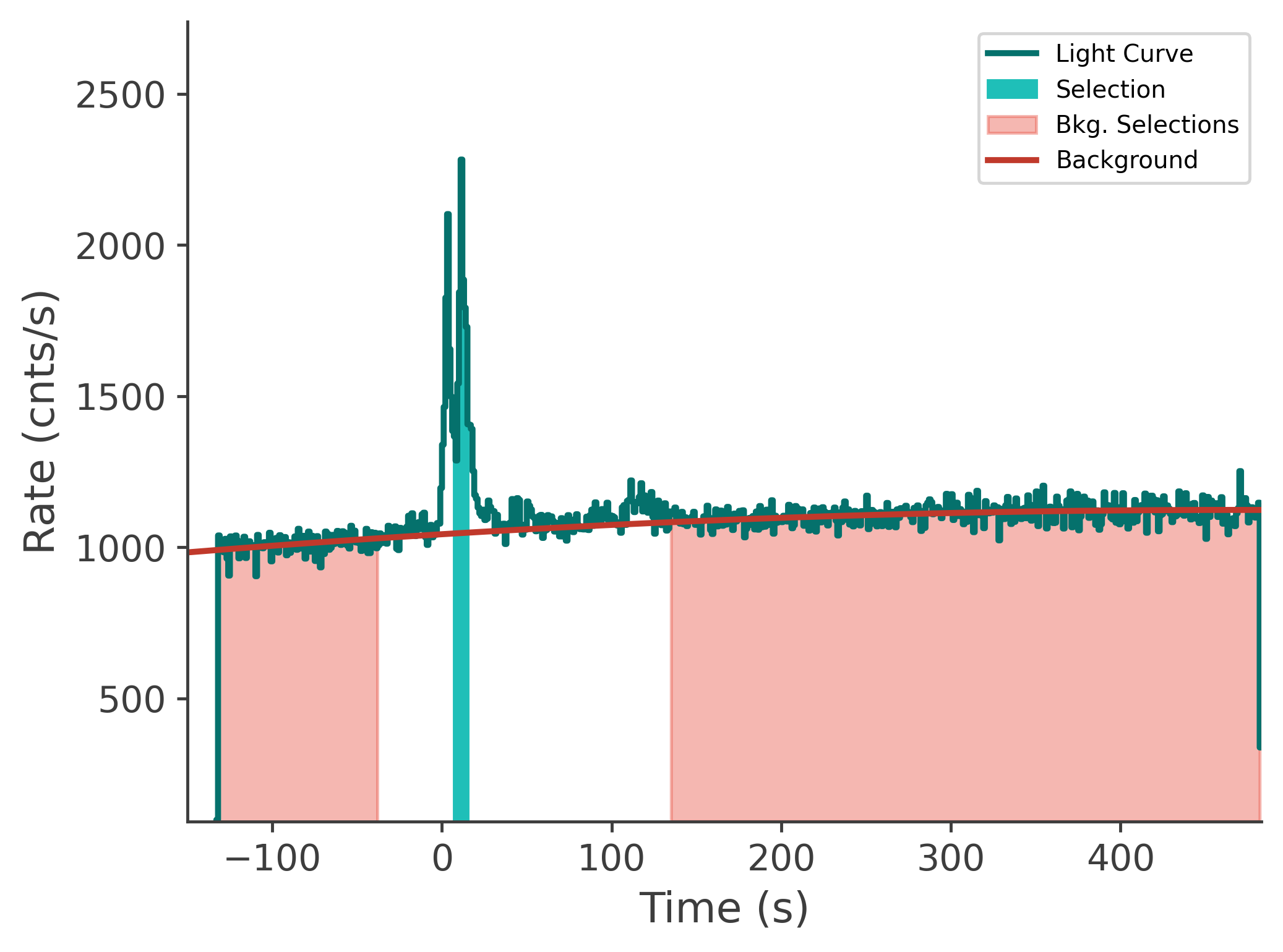 data/GRB241008917/plots/241009_081728874727_GRB241008917_lightcurve_tte_detector_n2_plot_v00.png