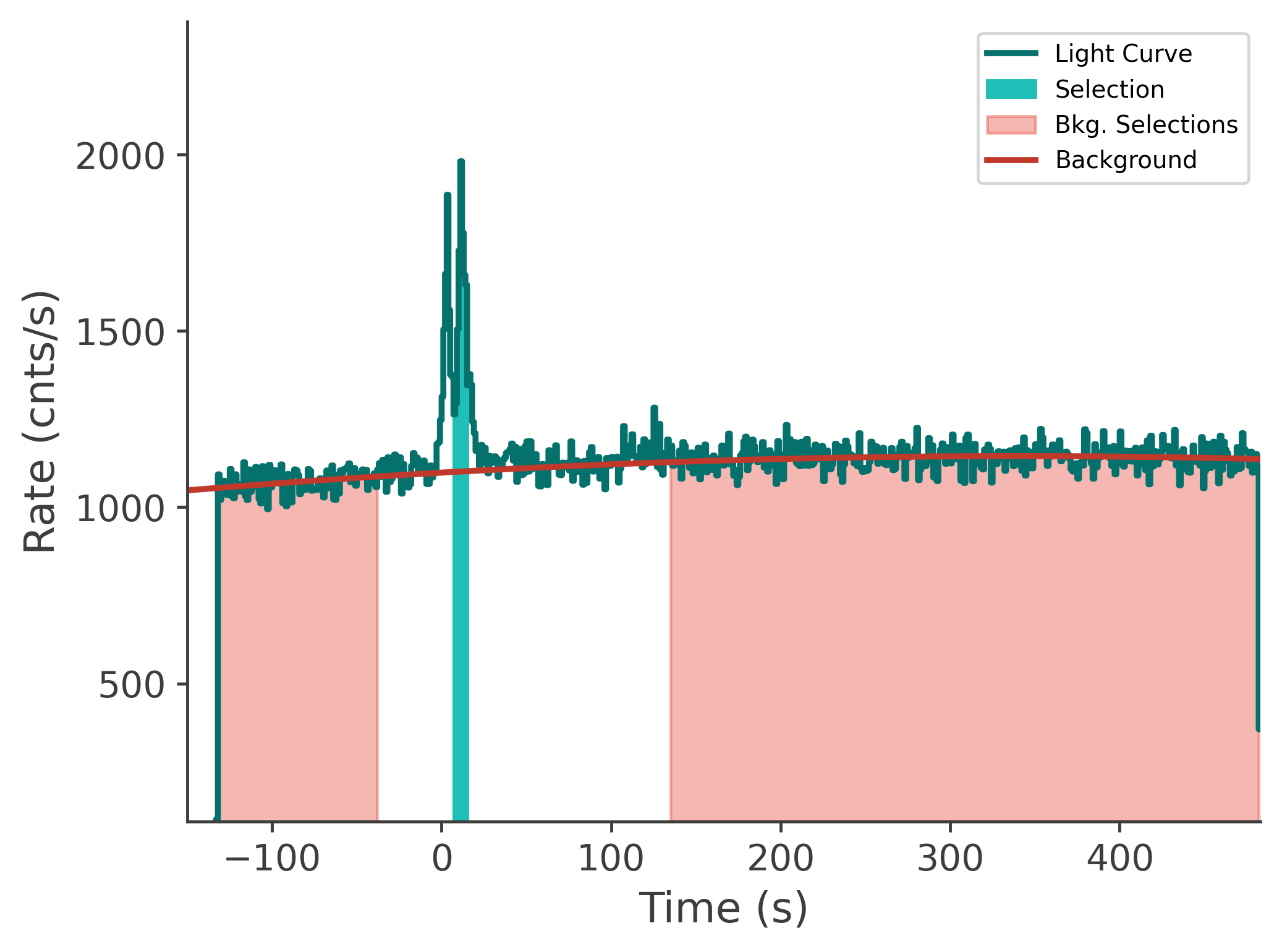 data/GRB241008917/plots/241009_081728955471_GRB241008917_lightcurve_tte_detector_n1_plot_v00.png