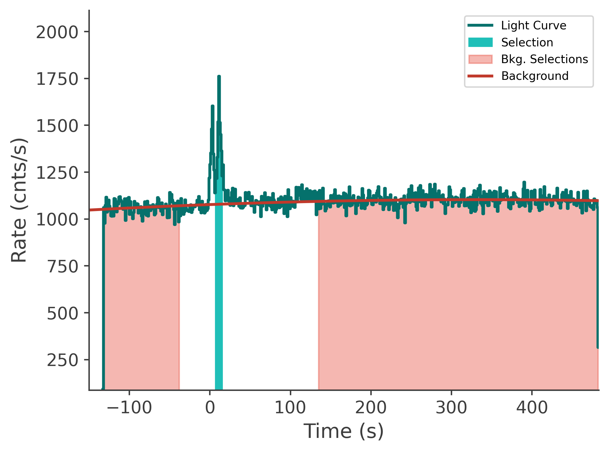 data/GRB241008917/plots/241009_081729079296_GRB241008917_lightcurve_tte_detector_n0_plot_v00.png