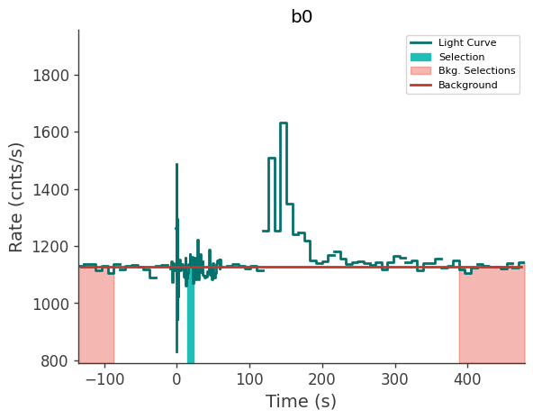 data/GRB241015770/plots/241015_192923575909_GRB241015770_lightcurve_trigdat_detector_b0_plot_v01.png