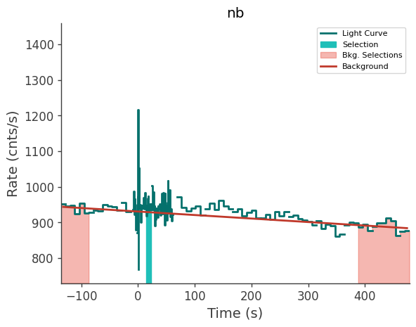 data/GRB241015770/plots/241015_192923843661_GRB241015770_lightcurve_trigdat_detector_nb_plot_v01.png