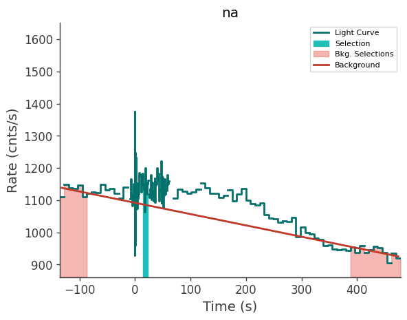 data/GRB241015770/plots/241015_192924075208_GRB241015770_lightcurve_trigdat_detector_na_plot_v01.png