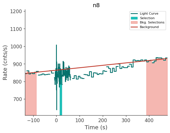 data/GRB241015770/plots/241015_192924162591_GRB241015770_lightcurve_trigdat_detector_n8_plot_v01.png