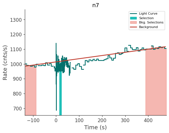 data/GRB241015770/plots/241015_192924344204_GRB241015770_lightcurve_trigdat_detector_n7_plot_v01.png