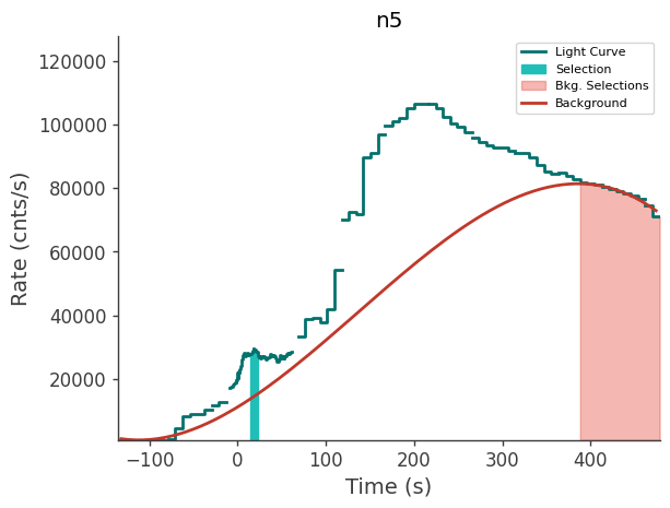 data/GRB241015770/plots/241015_192924415346_GRB241015770_lightcurve_trigdat_detector_n5_plot_v01.png