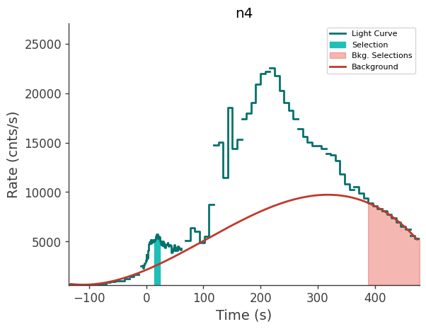 data/GRB241015770/plots/241015_192924608321_GRB241015770_lightcurve_trigdat_detector_n4_plot_v01.png