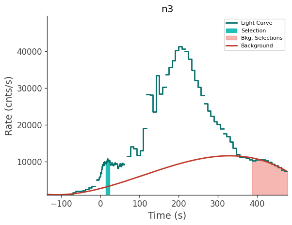 data/GRB241015770/plots/241015_192924639468_GRB241015770_lightcurve_trigdat_detector_n3_plot_v01.png