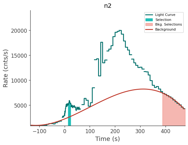 data/GRB241015770/plots/241015_192924682818_GRB241015770_lightcurve_trigdat_detector_n2_plot_v01.png