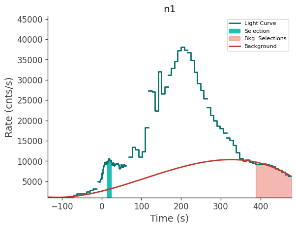 data/GRB241015770/plots/241015_192924871716_GRB241015770_lightcurve_trigdat_detector_n1_plot_v01.png