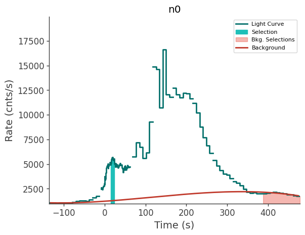 data/GRB241015770/plots/241015_192924905617_GRB241015770_lightcurve_trigdat_detector_n0_plot_v01.png