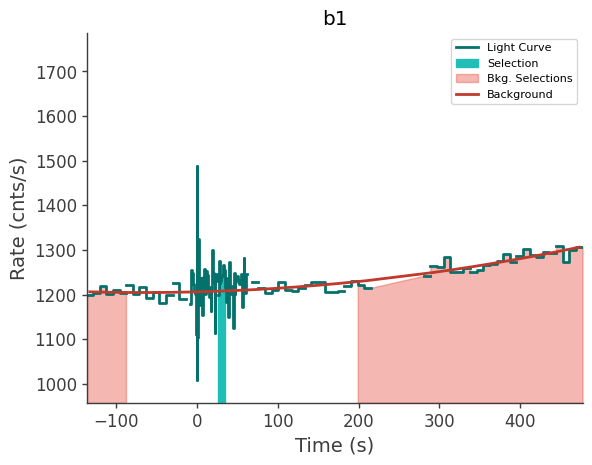 data/GRB241106128/plots/241106_034908350605_GRB241106128_lightcurve_trigdat_detector_b1_plot_v00.png