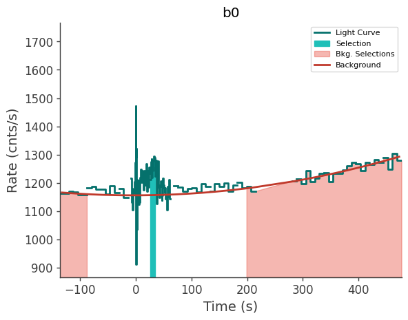 data/GRB241106128/plots/241106_034908776022_GRB241106128_lightcurve_trigdat_detector_b0_plot_v00.png