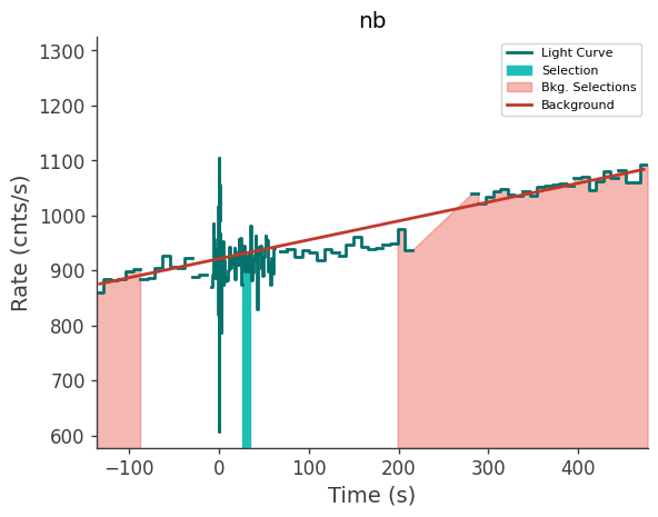 data/GRB241106128/plots/241106_034909213609_GRB241106128_lightcurve_trigdat_detector_nb_plot_v00.png