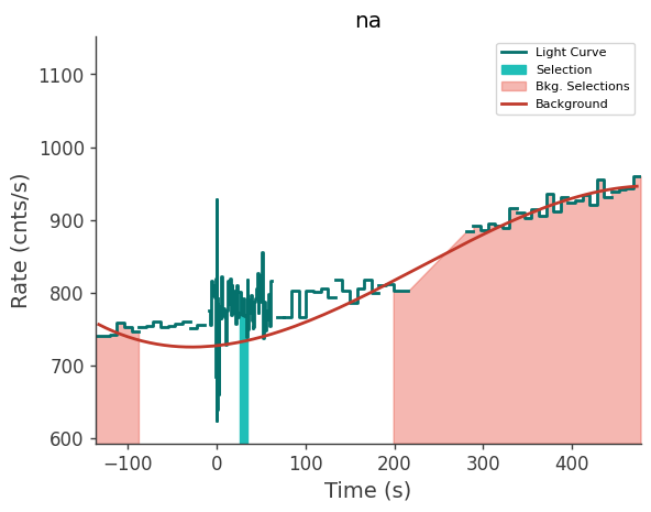 data/GRB241106128/plots/241106_034909678822_GRB241106128_lightcurve_trigdat_detector_na_plot_v00.png