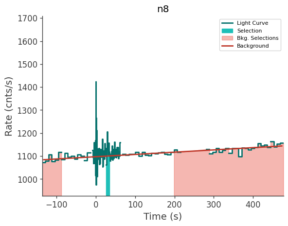 data/GRB241106128/plots/241106_034909900058_GRB241106128_lightcurve_trigdat_detector_n8_plot_v00.png