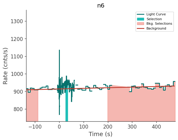 data/GRB241106128/plots/241106_034910204141_GRB241106128_lightcurve_trigdat_detector_n6_plot_v00.png