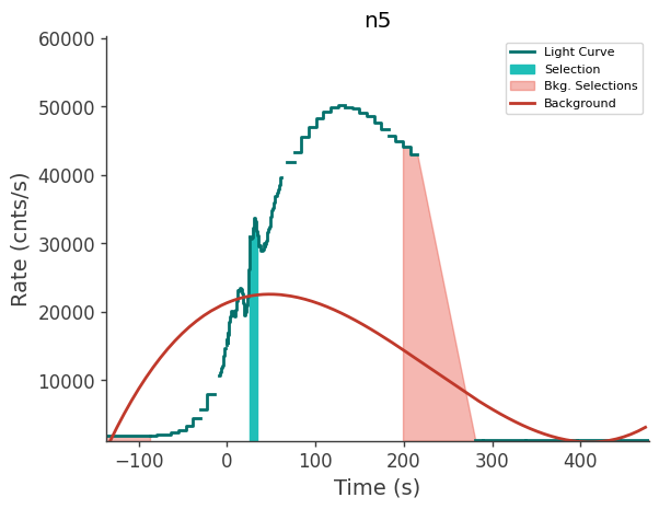 data/GRB241106128/plots/241106_034910265404_GRB241106128_lightcurve_trigdat_detector_n5_plot_v00.png