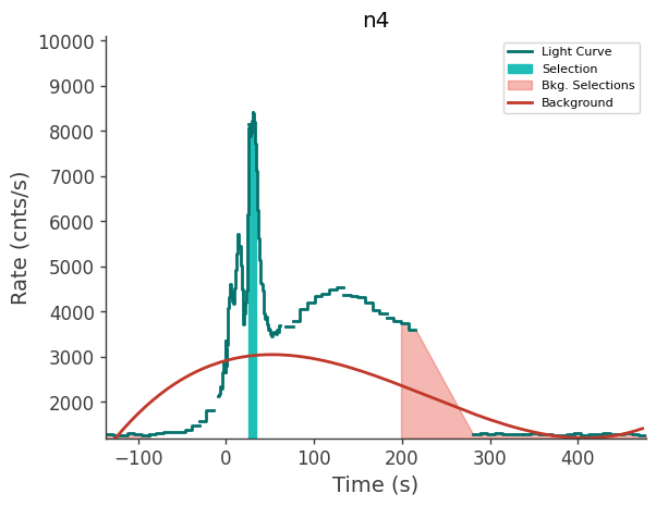 data/GRB241106128/plots/241106_034910569308_GRB241106128_lightcurve_trigdat_detector_n4_plot_v00.png