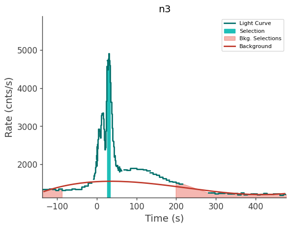 data/GRB241106128/plots/241106_034910684334_GRB241106128_lightcurve_trigdat_detector_n3_plot_v00.png