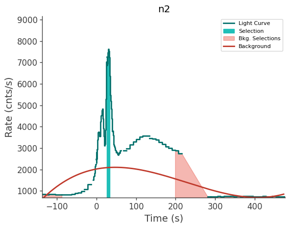 data/GRB241106128/plots/241106_034910793977_GRB241106128_lightcurve_trigdat_detector_n2_plot_v00.png