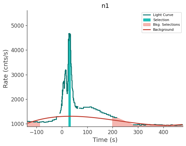 data/GRB241106128/plots/241106_034910936628_GRB241106128_lightcurve_trigdat_detector_n1_plot_v00.png