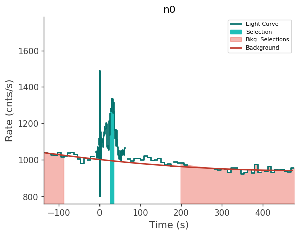 data/GRB241106128/plots/241106_034911073550_GRB241106128_lightcurve_trigdat_detector_n0_plot_v00.png