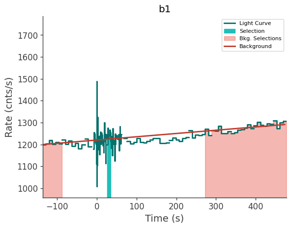 data/GRB241106128/plots/241106_041136355841_GRB241106128_lightcurve_trigdat_detector_b1_plot_v01.png