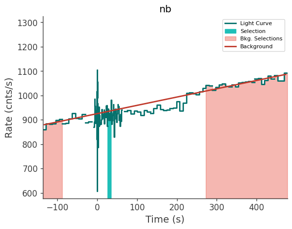 data/GRB241106128/plots/241106_041137078104_GRB241106128_lightcurve_trigdat_detector_nb_plot_v01.png