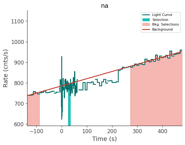 data/GRB241106128/plots/241106_041137434998_GRB241106128_lightcurve_trigdat_detector_na_plot_v01.png